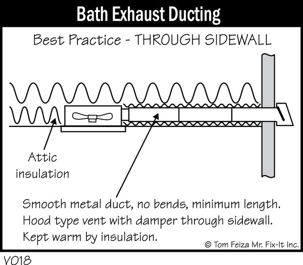 V018 - Bath Exhaust Ducting Through Sidewall