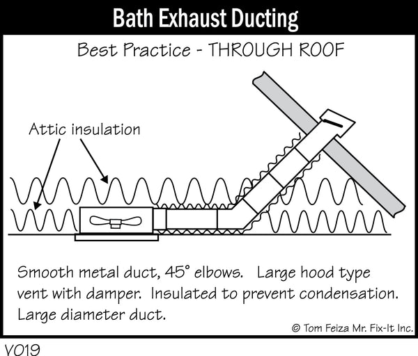 V019 - Bath Exhaust Ducting Through Roof