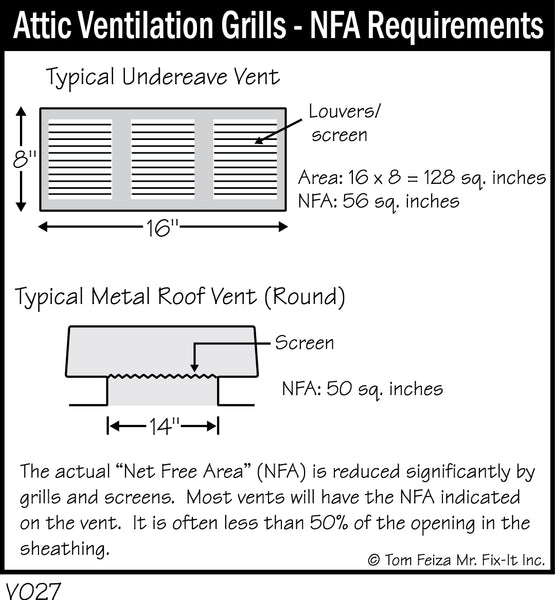 V027 - Attic Ventilation Grills, NFA Requirements
