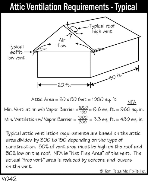 V042 - Attic Ventilation Requirements