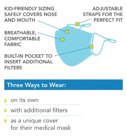 Care Cover Kids Protective Mask Insert