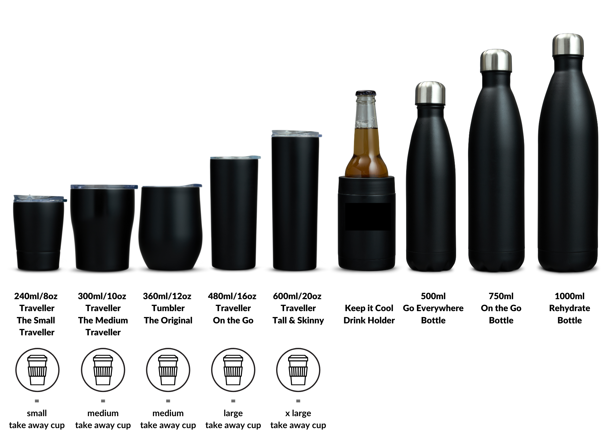 Cup Dimensions for Bottle Packaging