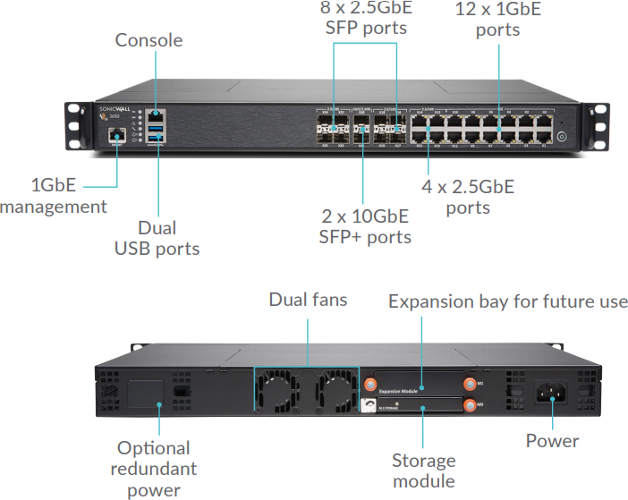 SonicWall NSA 3650