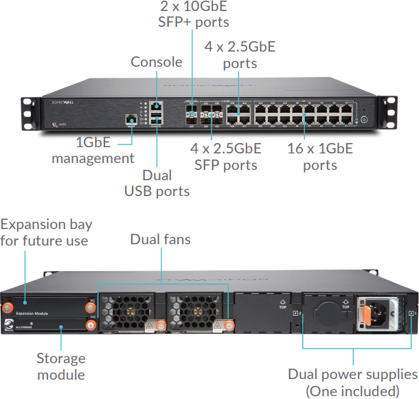 SonicWall NSA 4650