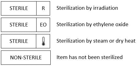 Common Sterilization Methods and their symbols