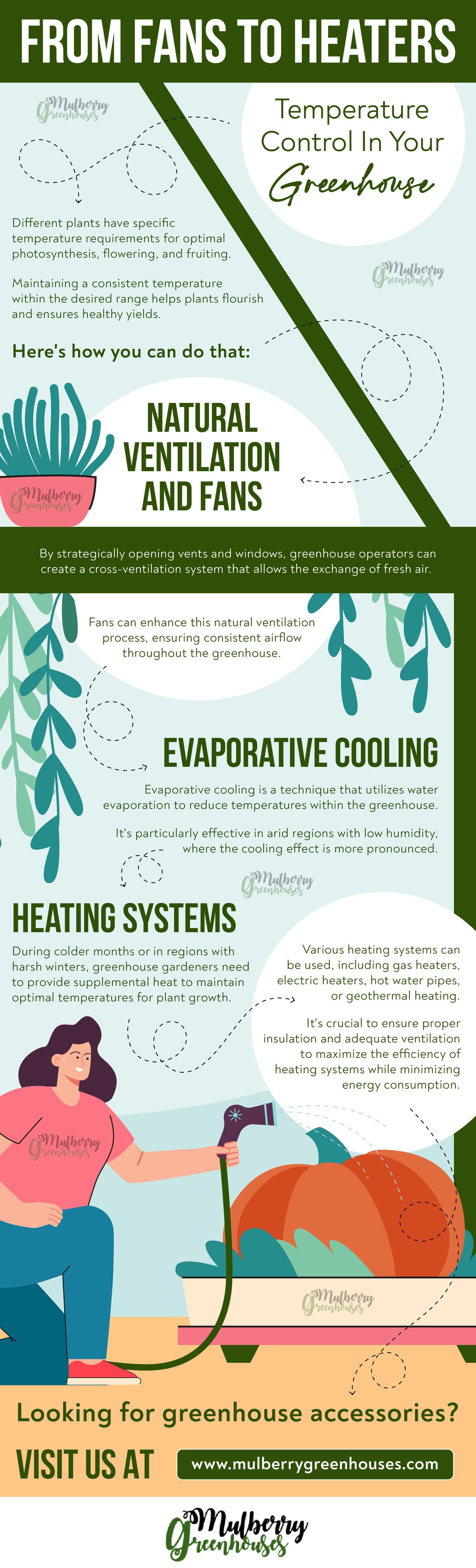 From Fans To Heaters: Temperature Control In Your Greenhouse - Infograph