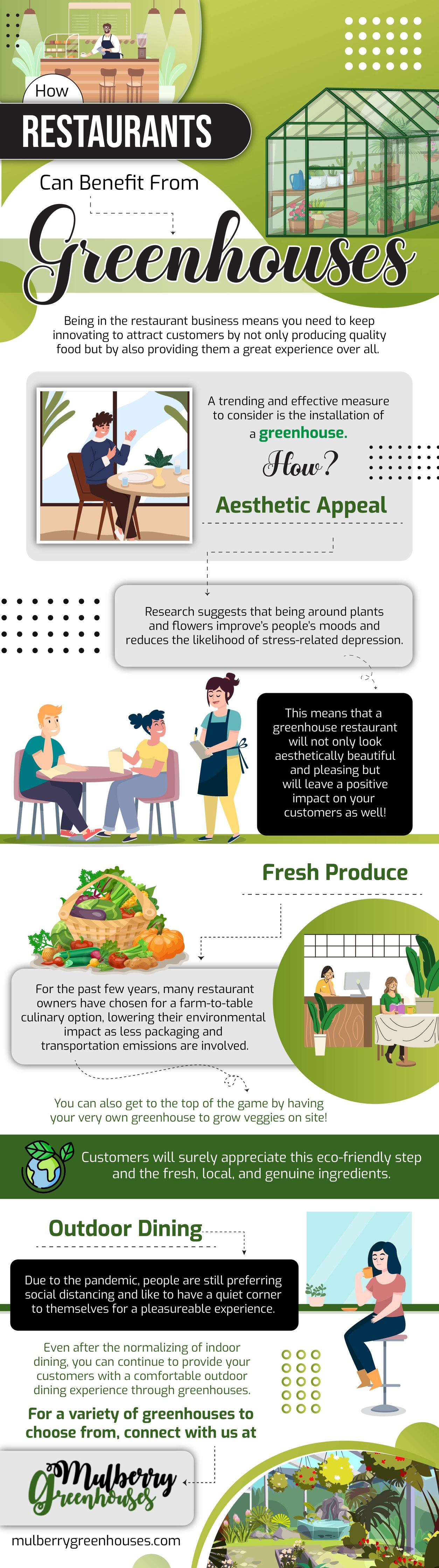 How Restaurants Can Benefit from Greenhouses - Infograph