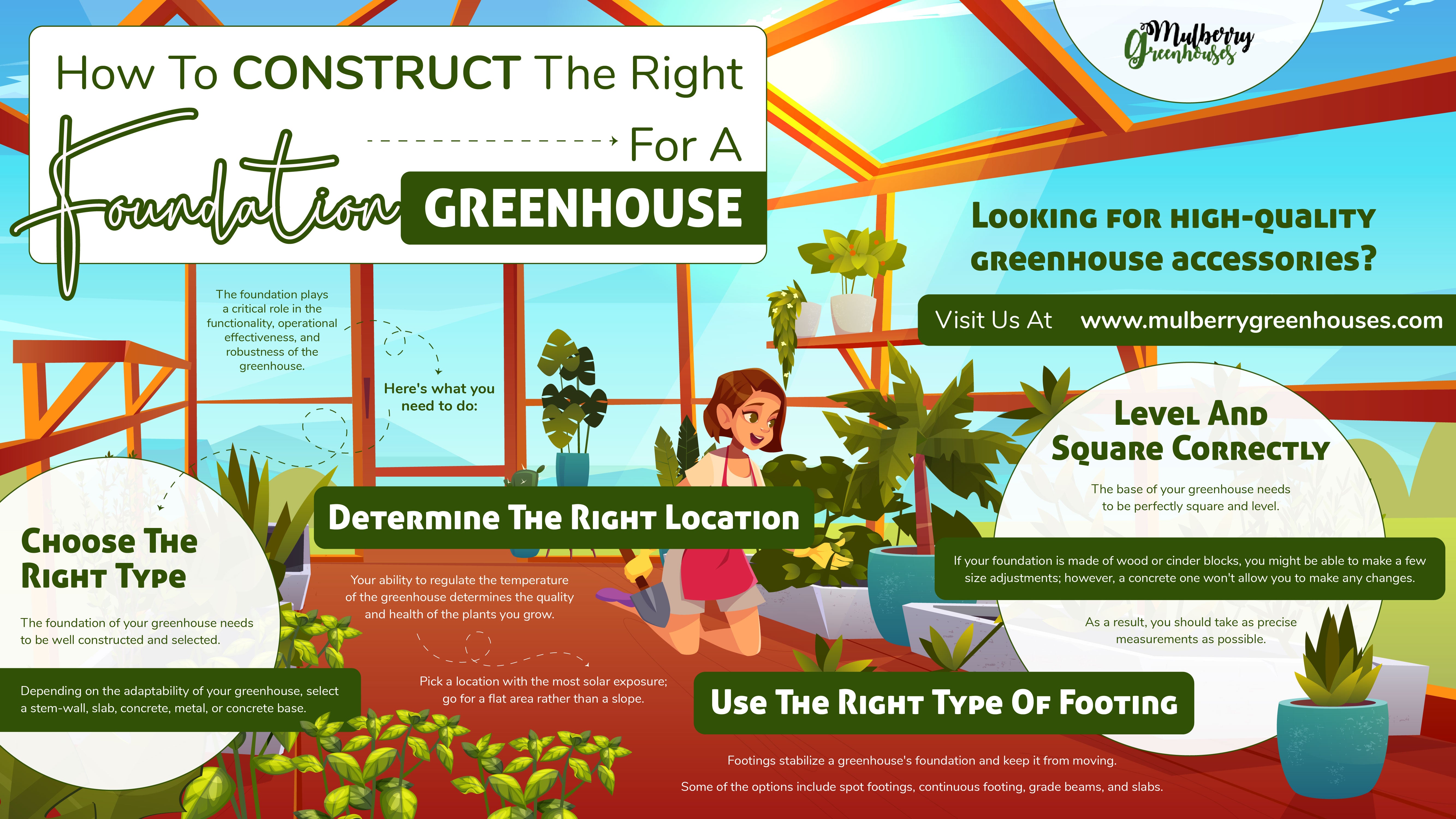 How To Construct The Right Foundation For A Greenhouse - Infograph