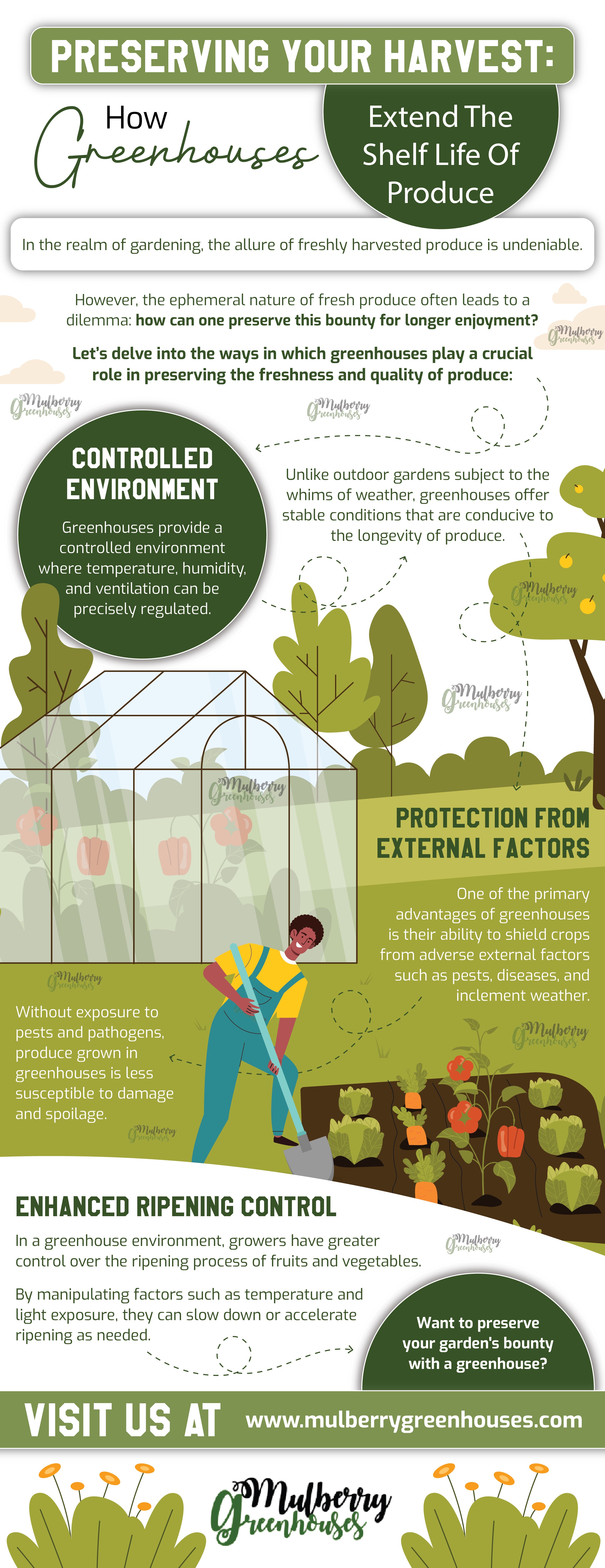Preserving Your Harvest: How Greenhouses Extend The Shelf Life Of Produce - Infograph