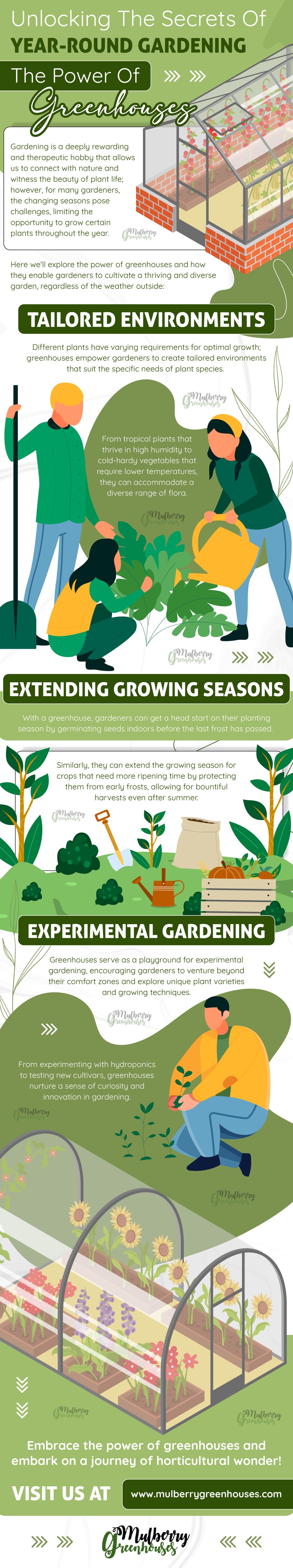 Unlocking the Secrets of Year-Round Gardening: The Power of Greenhouses - Infograph