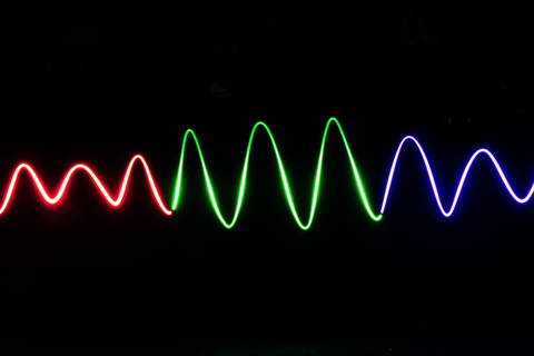 Red-green-blue wavelengths