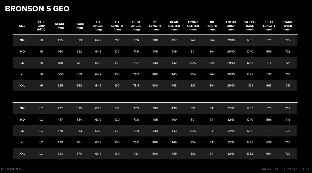 Santa Cruz Bronson V5 geometry chart