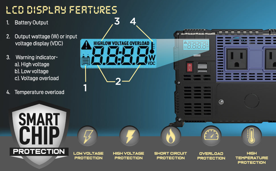 PX3000 Power bright Inverter