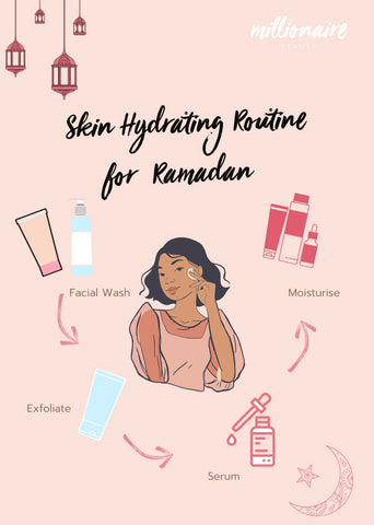 Ramadan Skincare routine 