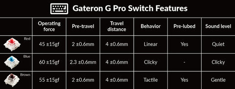 Gateron G-Pro Specifications