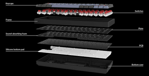 Keychron K2 Pro Blowup Assembly Diagram