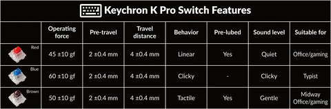 Keychron K Pro Switch Comparison