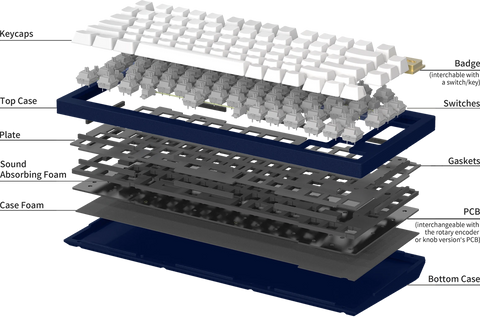 Keychron Q1 Hotswappable Mechanical Keyboard Blowup