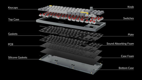 Keychron Q3 Hotswappable TKL Custom Mechanical Keyboard Blowup