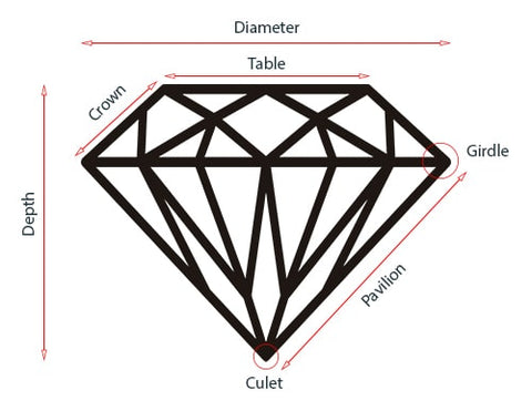 Diamond Dimensions