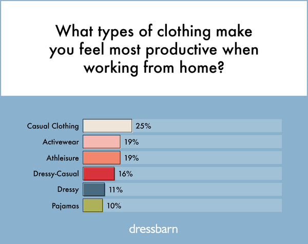 The Best WFH Outfits for Productivity