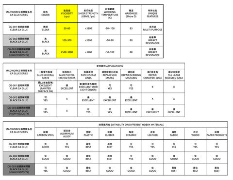 Madworks CG002 Chart - Argama Hobby - Ontario - Canada