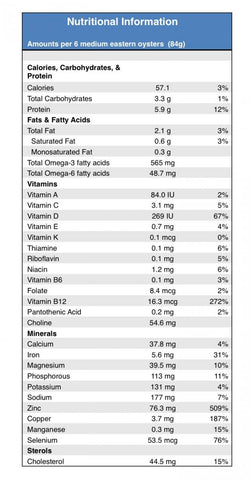 Oyster Nutrition Information