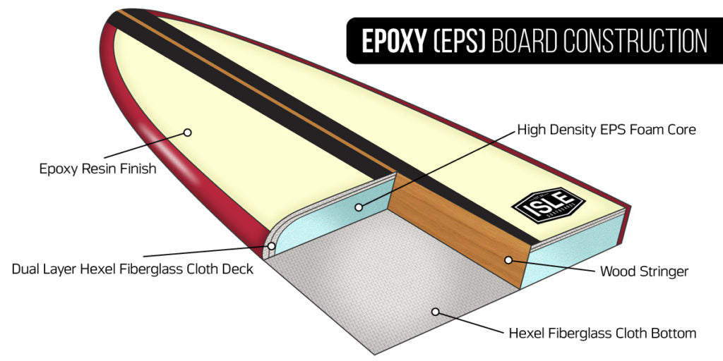 eps surfboard construction