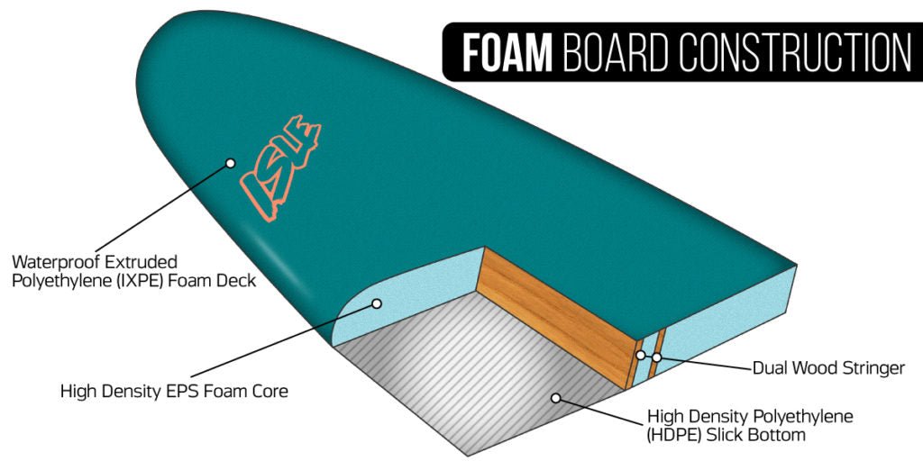 foam surfboard construction