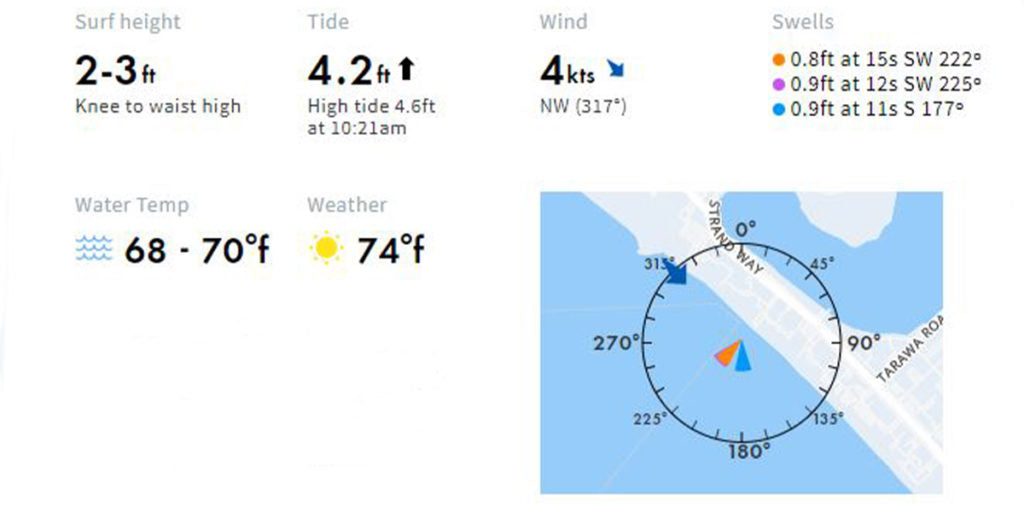 How to read a surf forecast