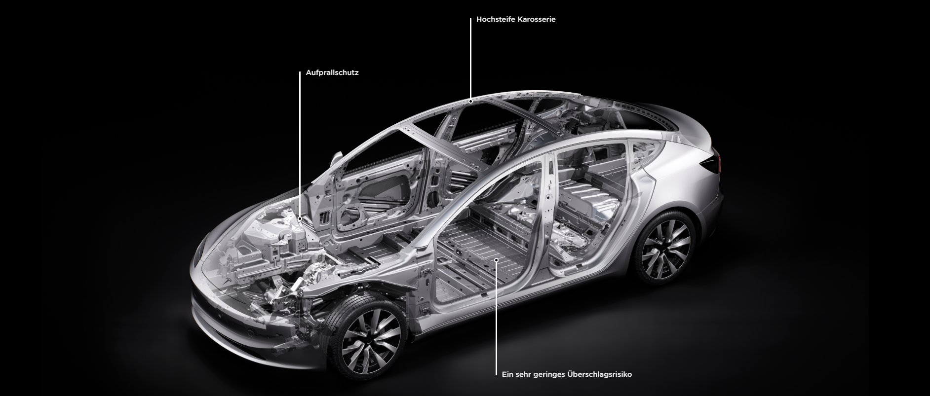 Das Tesla Model 3 2024 Standard Range