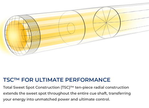 Lucasi shaft technology