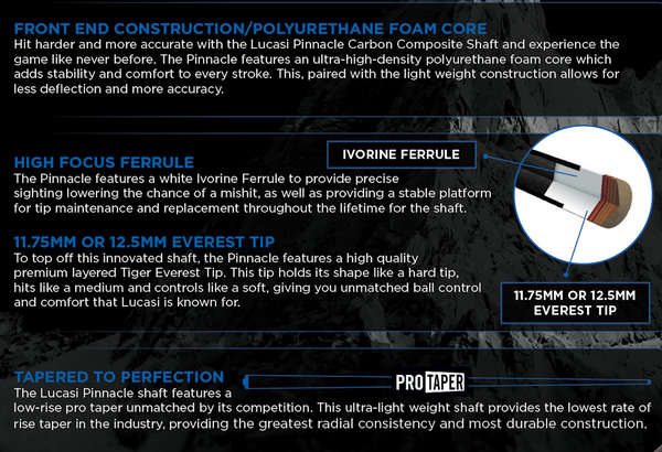 Lucasi Pinnacle Specifications