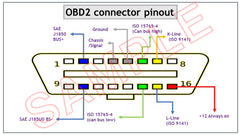 Schema OBD2 OBDII for plug of Blue HHO Chip