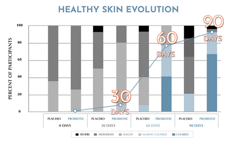 Skinesa results graph 