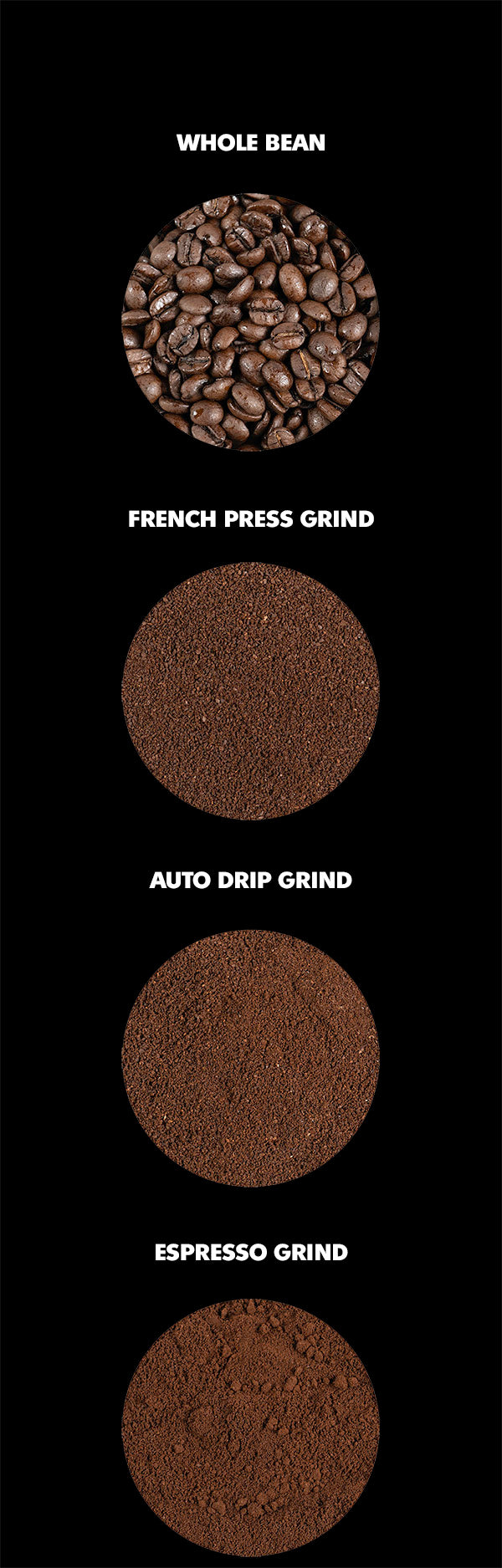 Coffee Grind Types