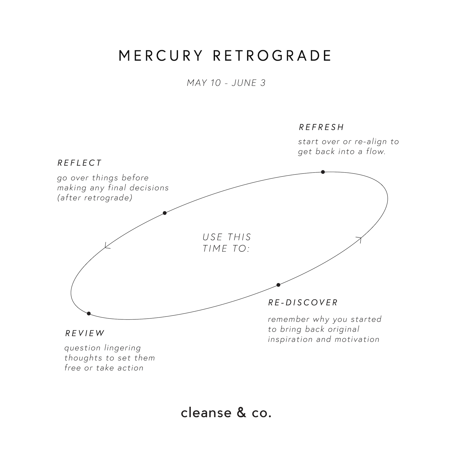 Mercury Retrograde starting from May 10th to June 3rd 2022. 