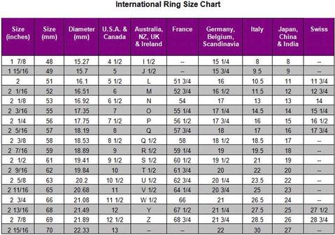 How to measure your ring size ? : Beroin Jewelry