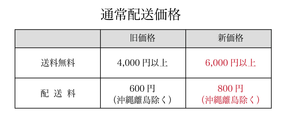 通常配送価格