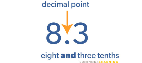 decimal points are tricky for students with disabilities