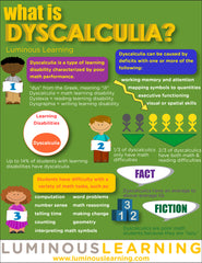 dyscalculia math dyslexia learning infographic answered questions disability