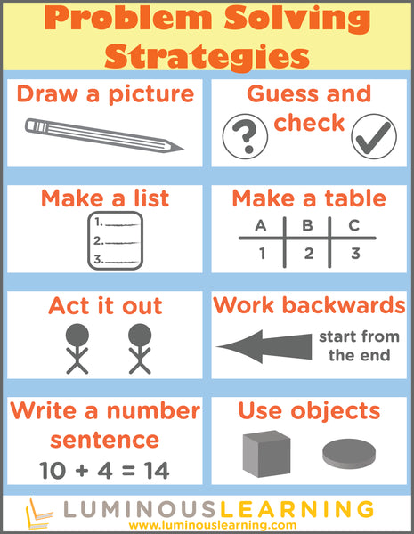 problem solving strategies video