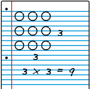 semi-concrete representation of 3 x 3