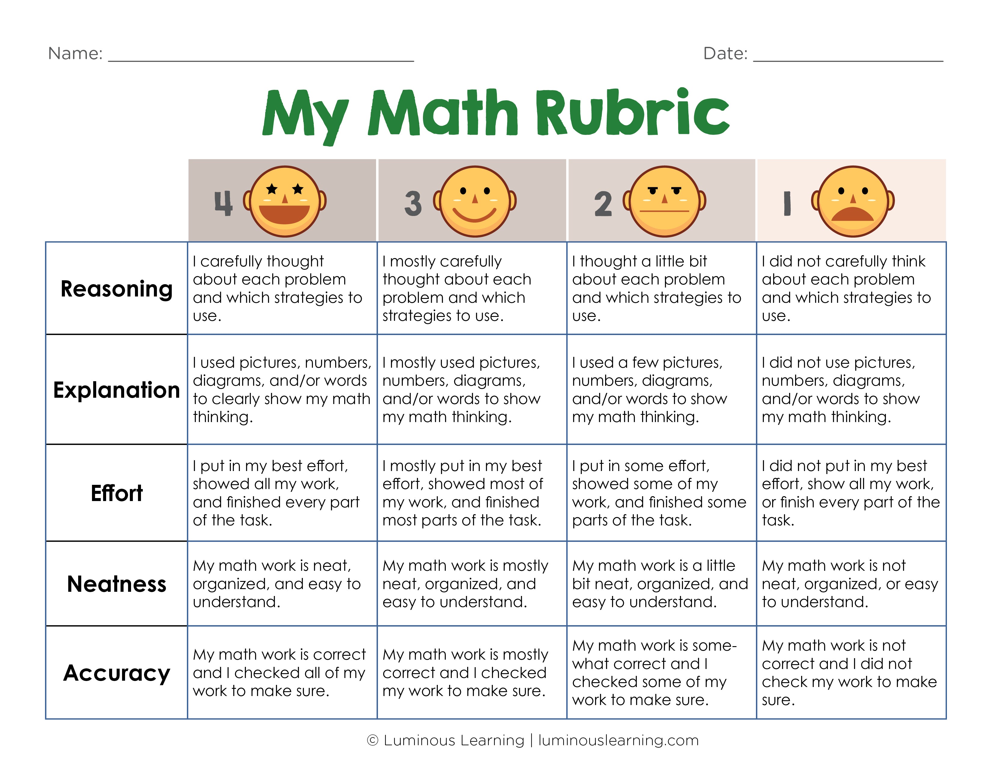 math problem solving rubric