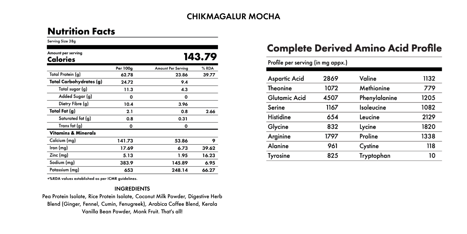 Supplement Facts