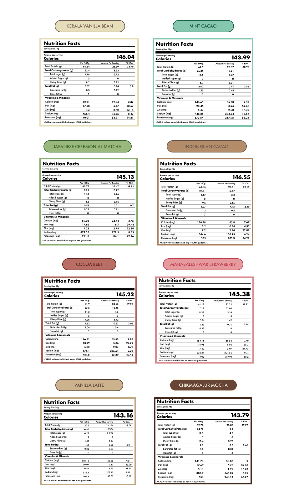 Supplement Facts