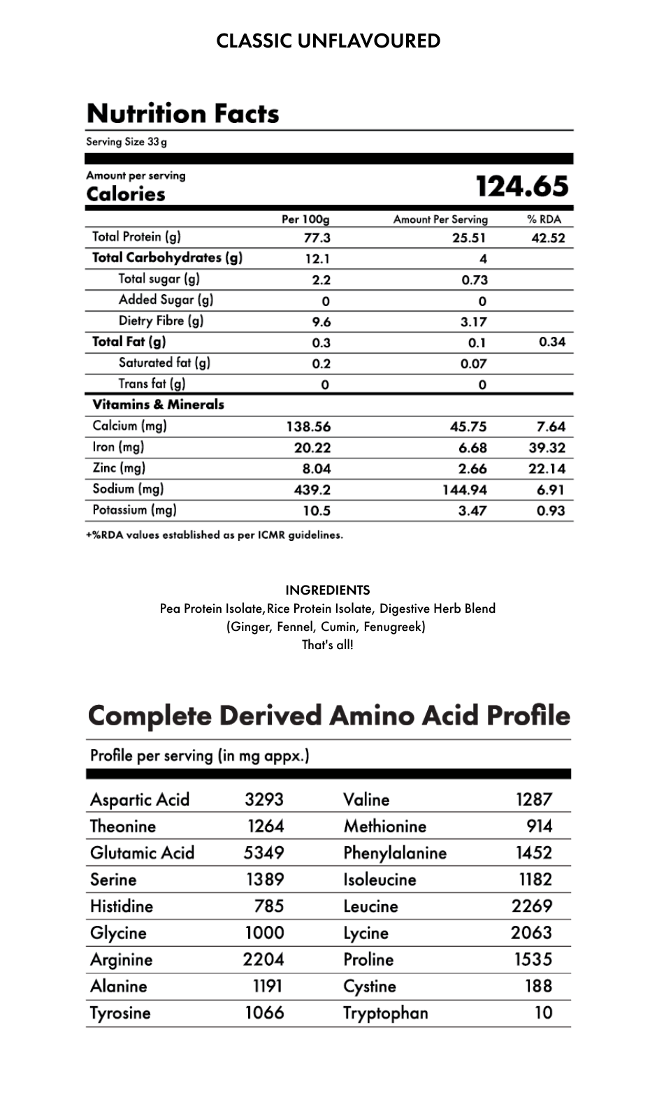 Supplement Facts