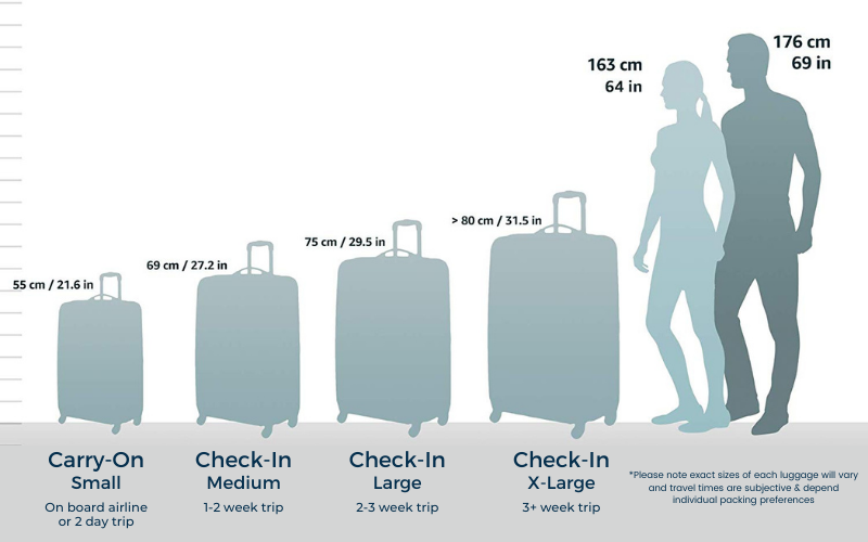 Luggage size Guide | Wayfare Culture
