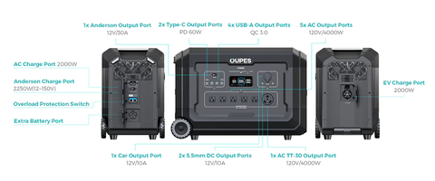 Oupes Mega 5 plug and play 4000 watt power station