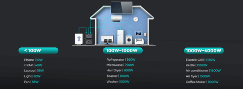 powerful 4000 watt power station for home backup